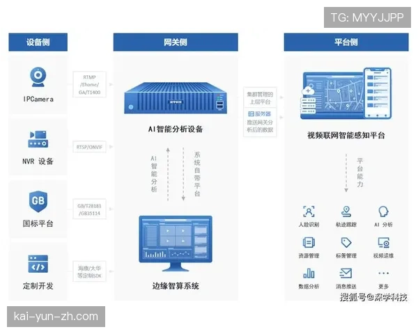 边缘计算处理现场数据 降低网络传输延迟与负荷